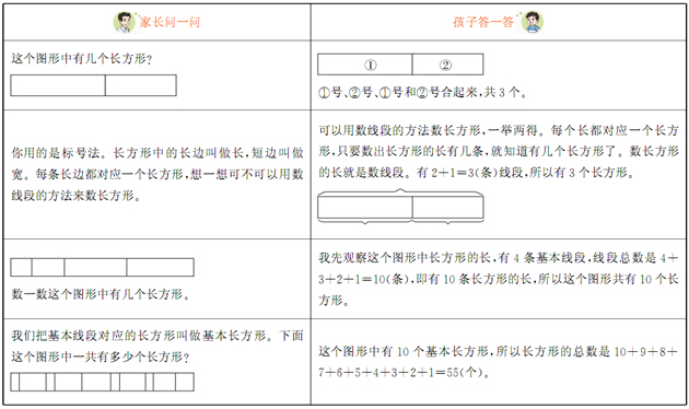 怎样指导孩子巧数图形【适用二年级】