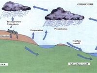 为什么会有地下水