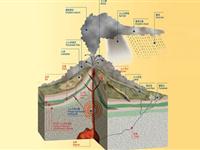 为什么火山喷出的气体能杀人