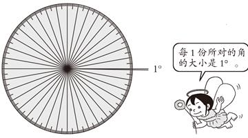 角的度量
