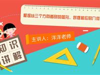 根据从三个方向看到的图形，拼摆相应的几何体