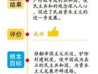 关于辛亥革命的成败   