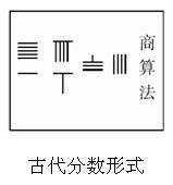 中国古代商算法